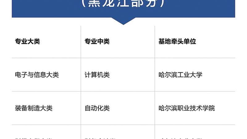 电商行业现状：技能需求与证书价值